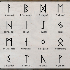 Viking Rune Shapes